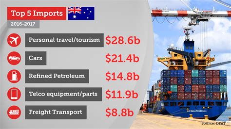 Understanding Import and Export Regulations in Australia: A 